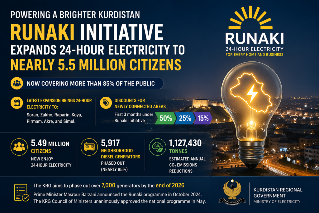 runaki initiative