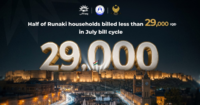 Runaki Households